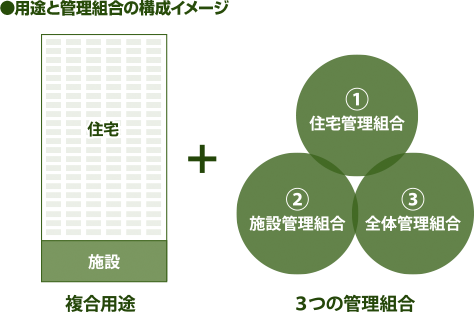 ��K�^���[�}���V�����l�̗p�r�ƊǗ��g���C���[�W