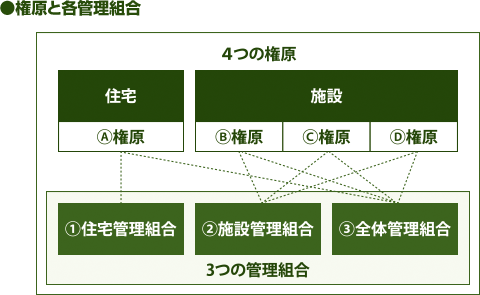 ��K�^���[�}���V�����l�̌����ƊǗ��g��